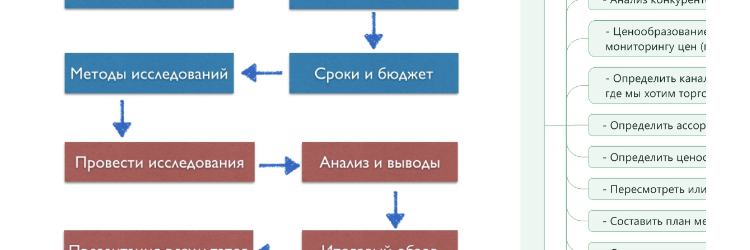 Какой из разделов плана направлен на изучение рынков