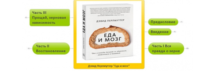 дэвид перлмуттер еда и мозг fb2