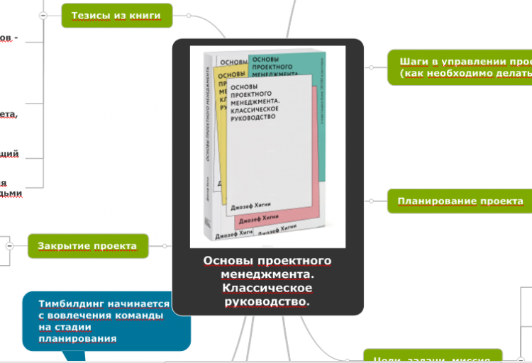 Основы проект менеджмента