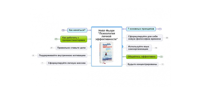 НЕЙЛ ФЬОРЕ ПСИХОЛОГИЯ ЛИЧНОЙ ЭФФЕКТИВНОСТИ FB2 СКАЧАТЬ БЕСПЛАТНО НЕЙЛ ФЬОРЕ ПСИХОЛОГИЯ ЛИЧНОЙ ЭФФЕКТИВНОСТИ FB2 СКАЧАТЬ БЕСПЛАТНО
