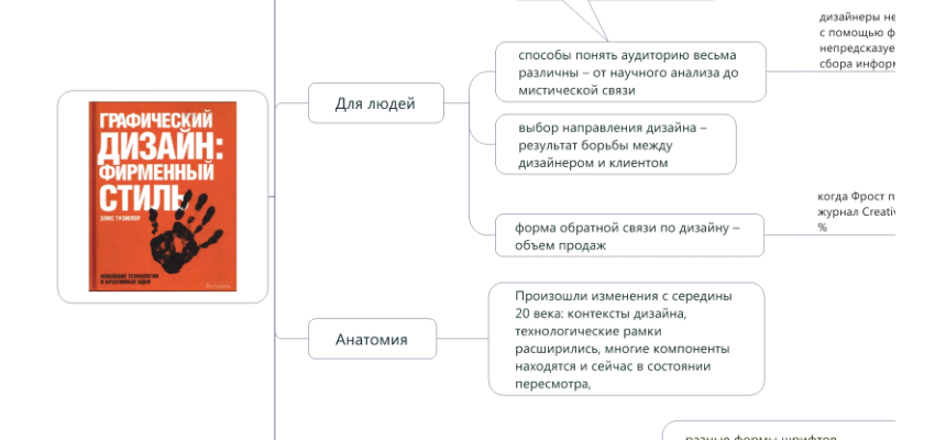 Элис график. Графический дизайн фирменный стиль Элис Туэмлоу. Элис Туэмлоу. Анатомия продающего текста. Элис Туэмлоу графический дизайн фирменный стиль обзор.