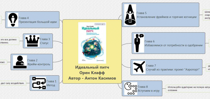 Питч презентация пример