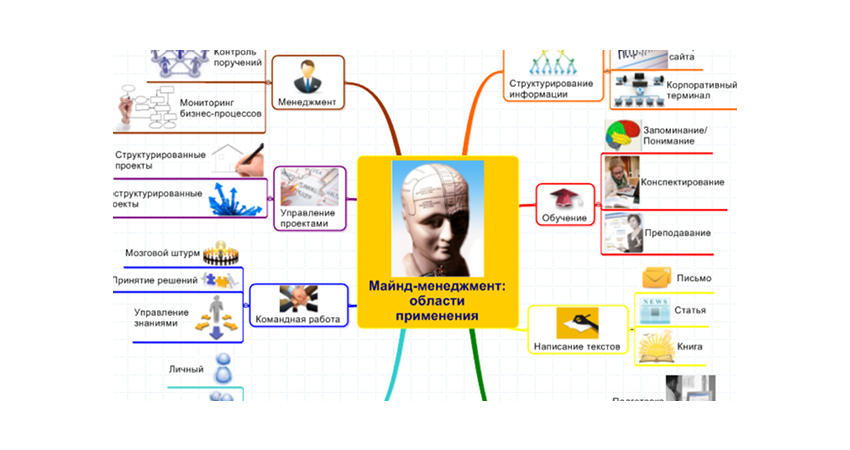 Майнд карта как выглядит