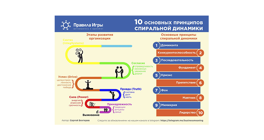 Спиральная динамика картинки